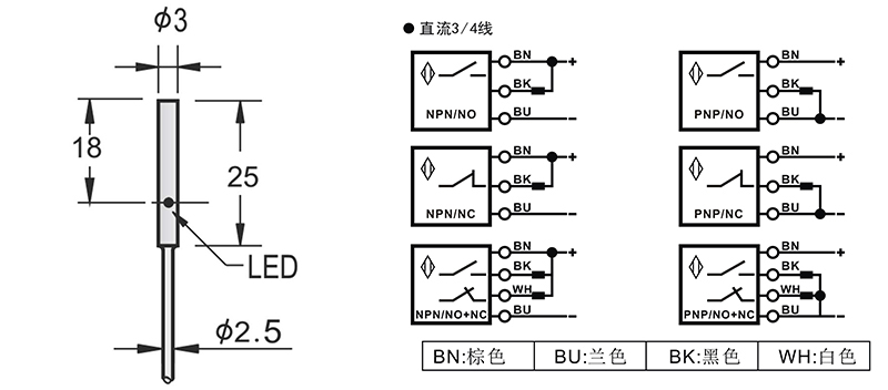 D3超小型電感式接近開關